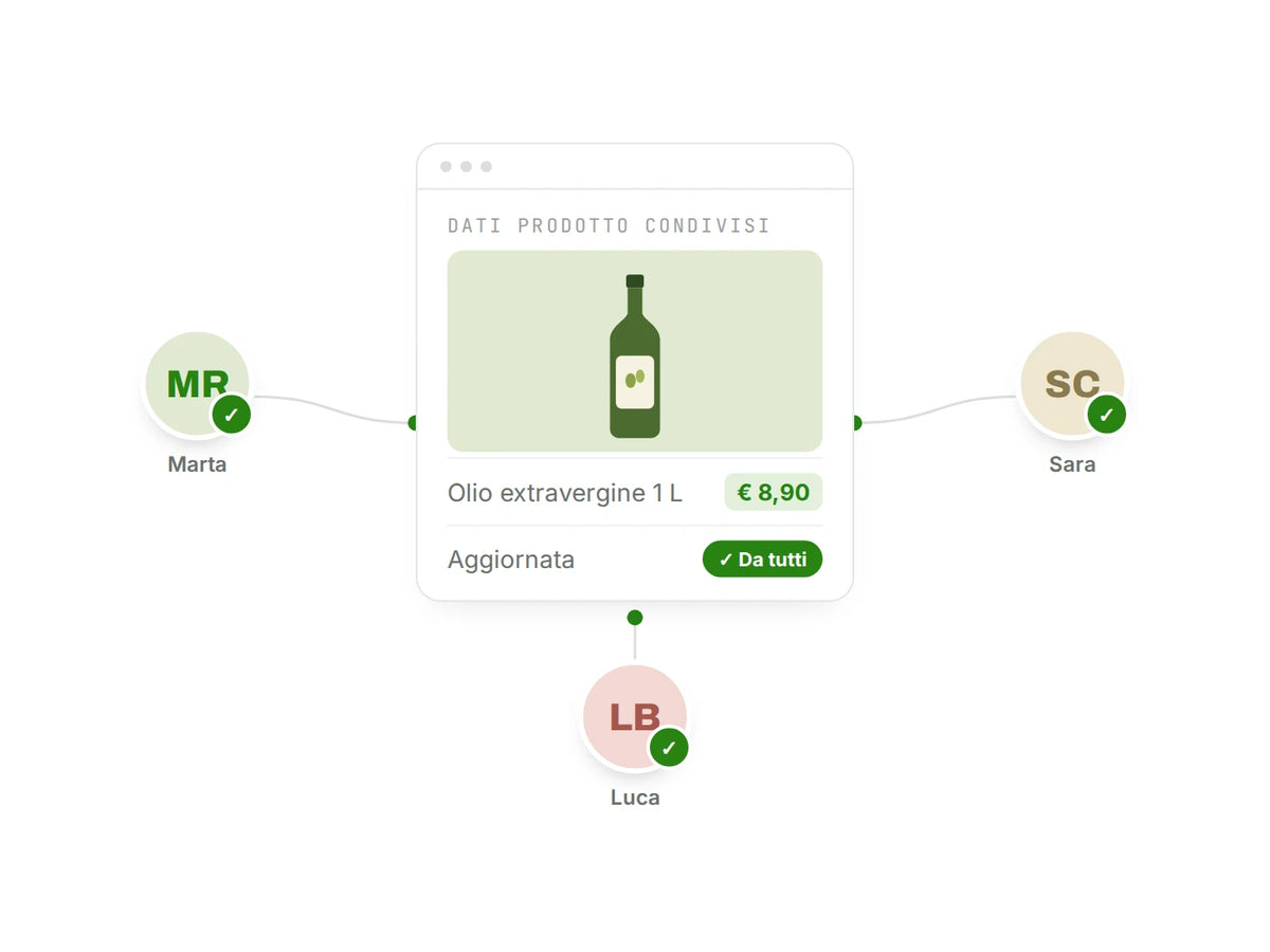 Collaboratori autorizzati che lavorano sugli stessi dati prodotto.