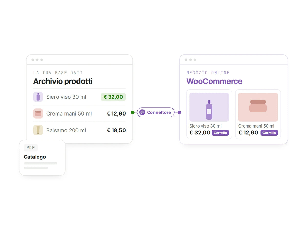 Collegamento tra catalogo prodotti e negozio WooCommerce, in viola.